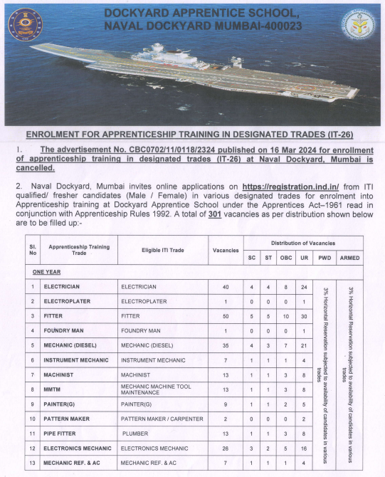 Naval Dockyard Mumbai 301 Post Bharti 2024